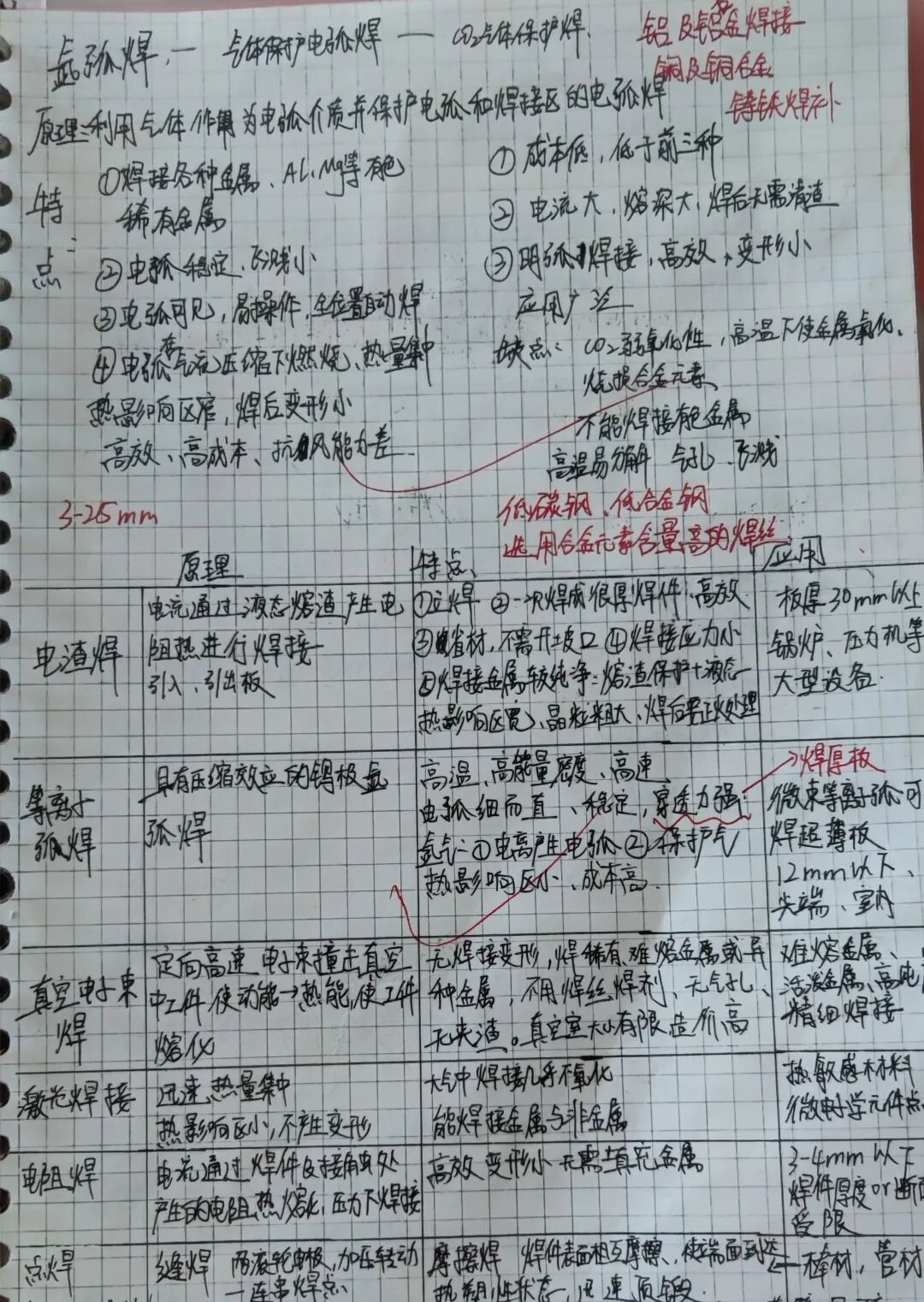 1759072401124080781.jpg 榜样材子第91期李志煌日拱一卒功不唐捐_ed58e827fe12b31fc3b5cb9a76e1f370.jpg